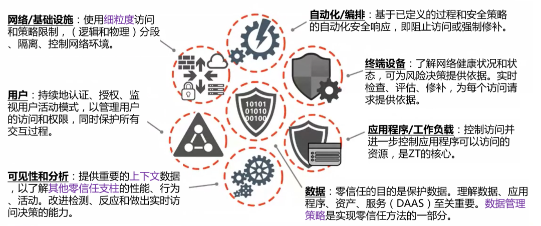 美国国防部网络安全的下一个转型-第8张图片-网盾网络安全培训