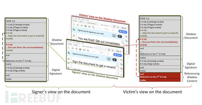 研究者发现新型“影子攻击”：可隐藏替换篡改PDF内容