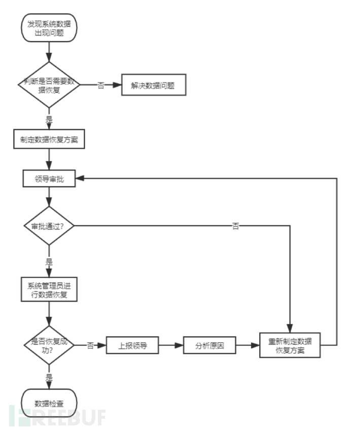 自动备份机制的重要性及实施方案