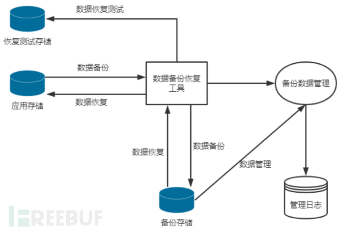 自动备份机制的重要性及实施方案