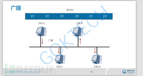 什么是数据通信 1614854441_6040b929190d134d64735.png!small?1614854441351