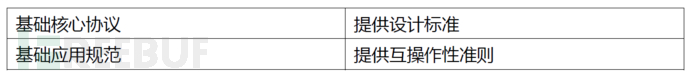 谈谈车载蓝牙网络安全技术