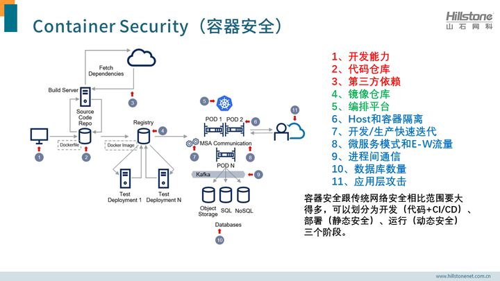 2021年，有哪些值得关注的云计算安全和安全模型的技术趋势？-第11张图片-网盾网络安全培训