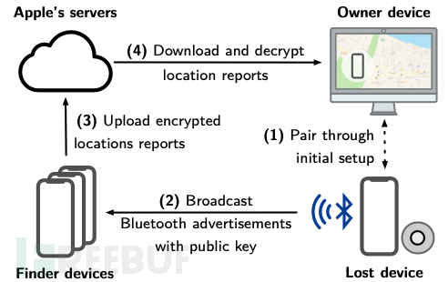 1616249182_6056015e93b0c02afbb8c.png!sma