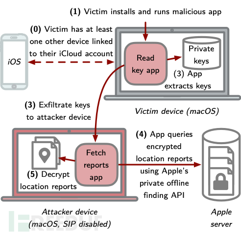 1616249201_6056017130fe829ebb4ea.png!sma