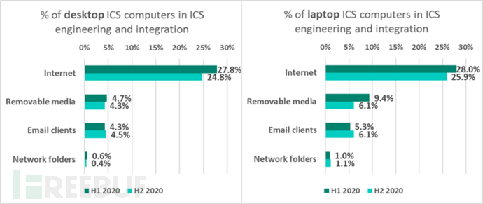 2103-engineering-integration-2020-4-en.png