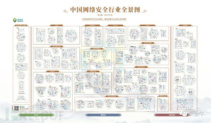 吉大正元16项领域上榜 中国网络安全行业全景图 Freebuf网络安全行业门户