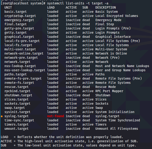 Linux操作系统入侵检查流程_https://www.tiejiang.org_固若金汤_第18张