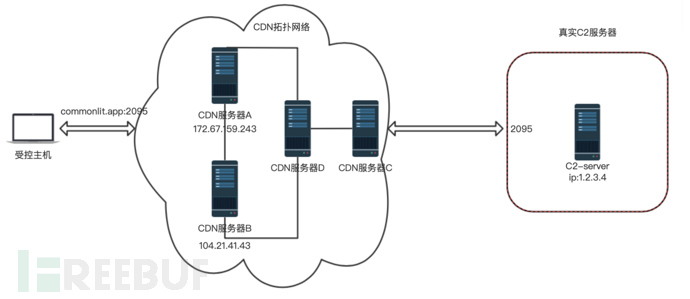 CleanShot 2021-04-23 at 22.05.36@2x.png