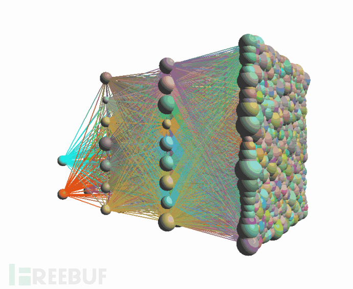 卷积神经网络可视化真的很像神经元上篇
