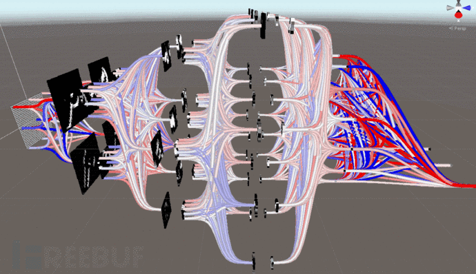 卷积神经网络可视化真的很像神经元上篇