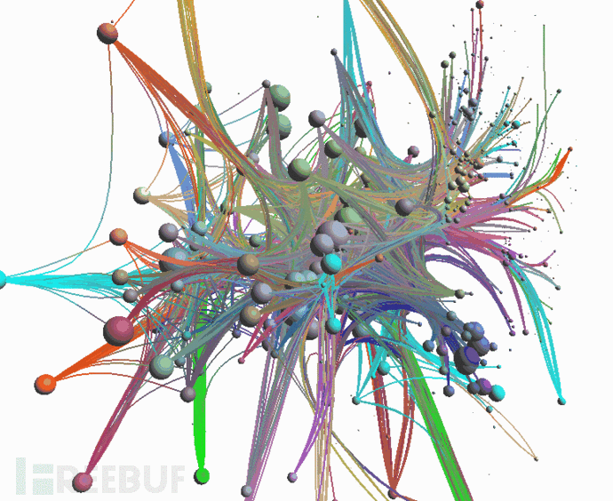 卷积神经网络可视化,真的很像神经元!(上篇) - freebuf网络安全行业门