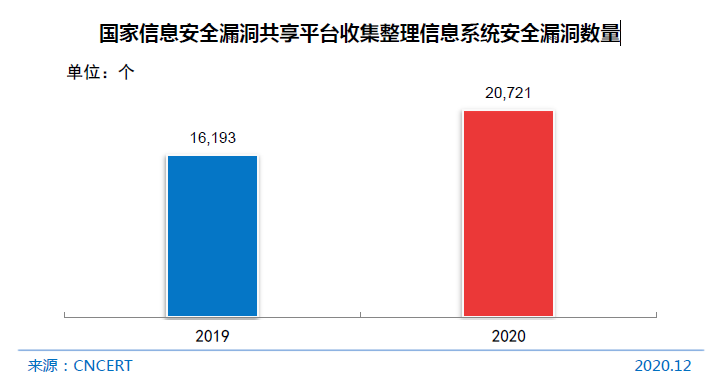 图/第47次《中国互联网络发展状况统计报告》