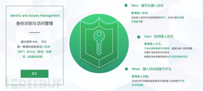 浅谈iam 零信任之身份安全 Freebuf网络安全行业门户