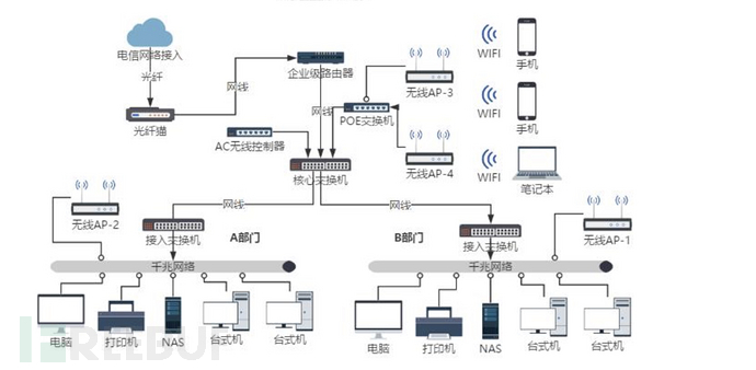 -w830