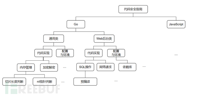 利用XSStrike Fuzzing XSS漏洞- FreeBuf网络安全行业门户