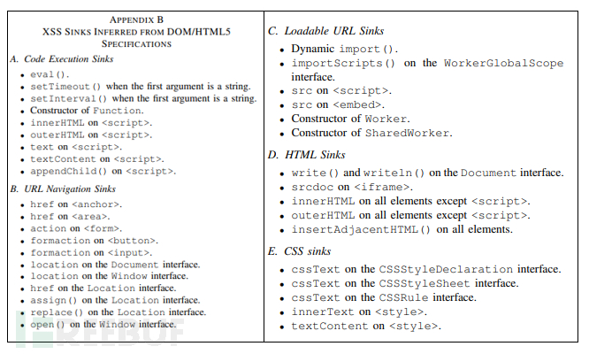 利用XSStrike Fuzzing XSS漏洞- FreeBuf网络安全行业门户