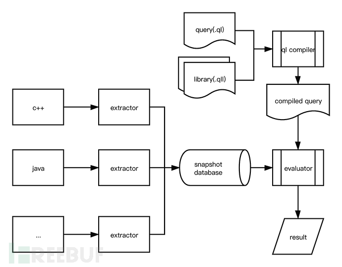 利用XSStrike Fuzzing XSS漏洞- FreeBuf网络安全行业门户