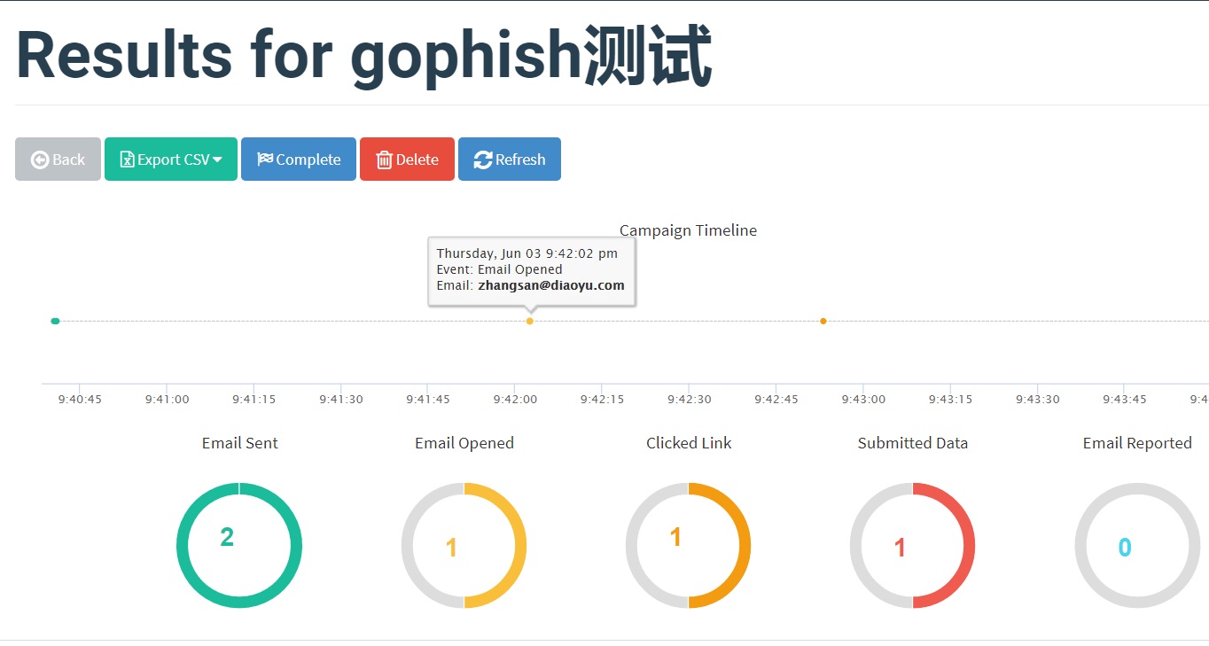 Gophish钓鱼实践指南-第35张图片-网盾网络安全培训
