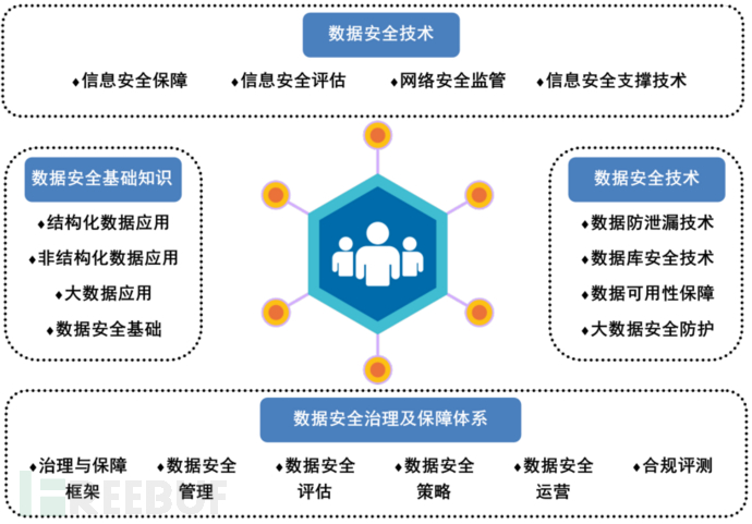 数据安全知识