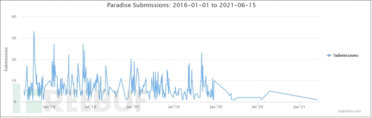 1623823039_60c992bf487bd3e91c2d5.png!small?1623823039273