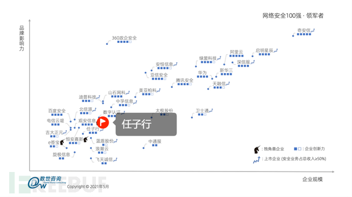 Freebuf网络安全行业门户