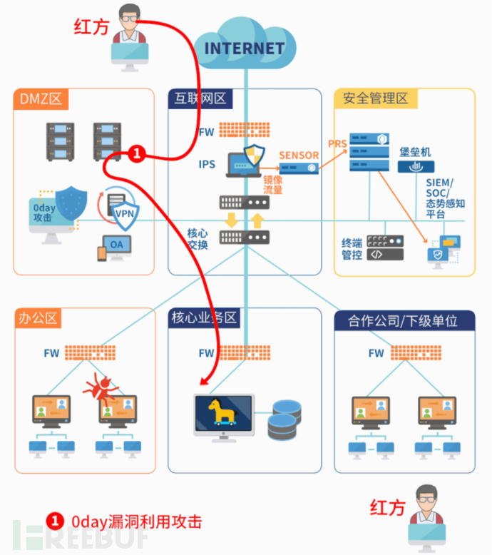 利用XSStrike Fuzzing XSS漏洞- FreeBuf网络安全行业门户