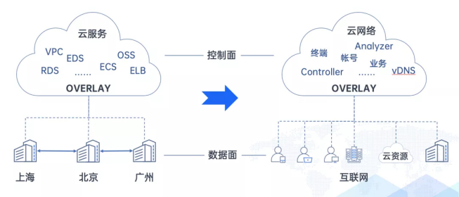 绎云产品笔记 | 防御能力已被锁死，破而后立，晓喻新生！-第4张图片-网盾网络安全培训