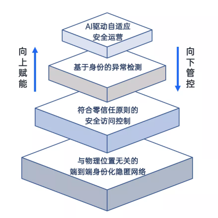 绎云产品笔记 | 防御能力已被锁死，破而后立，晓喻新生！-第8张图片-网盾网络安全培训