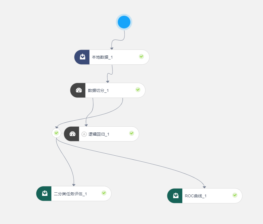 机器学习检测Cobalt Strike木马初探-第17张图片-网盾网络安全培训