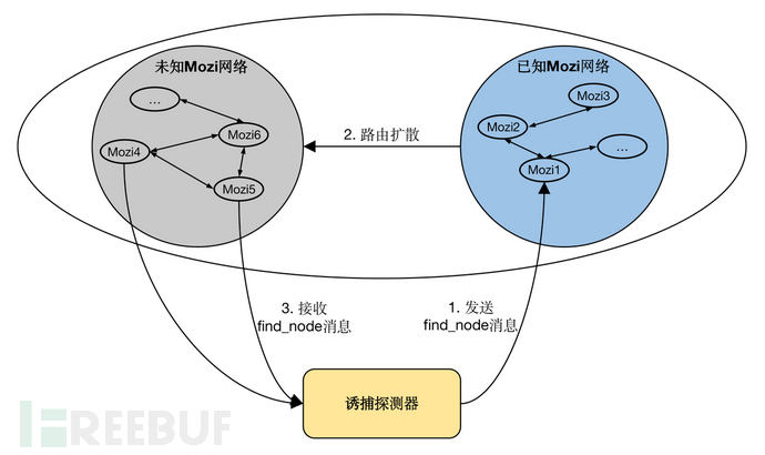 1625116586_60dd4faa703e54c701387.png!sma