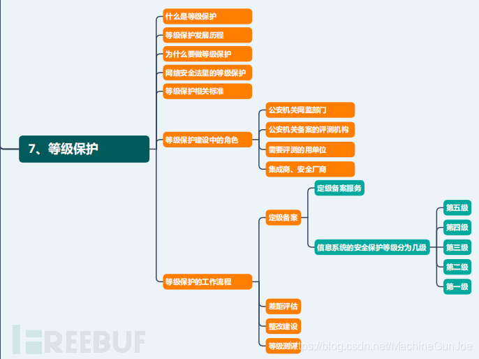 利用XSStrike Fuzzing XSS漏洞- FreeBuf网络安全行业门户