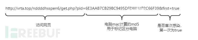 1626054928_60eba110981893c165baf.png!sma