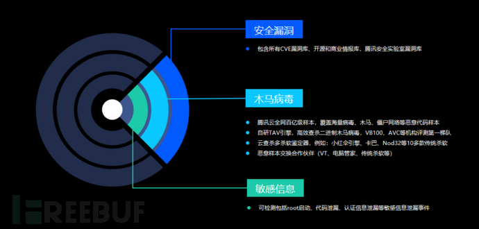 （核心产品功能：镜像安全）