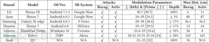 浅析听不见的海豚音攻击（DolphinAttack）行为-第8张图片-网盾网络安全培训