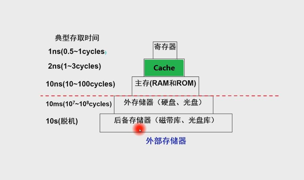 计算机超速进化，你准备好了吗？-第3张图片-网盾网络安全培训