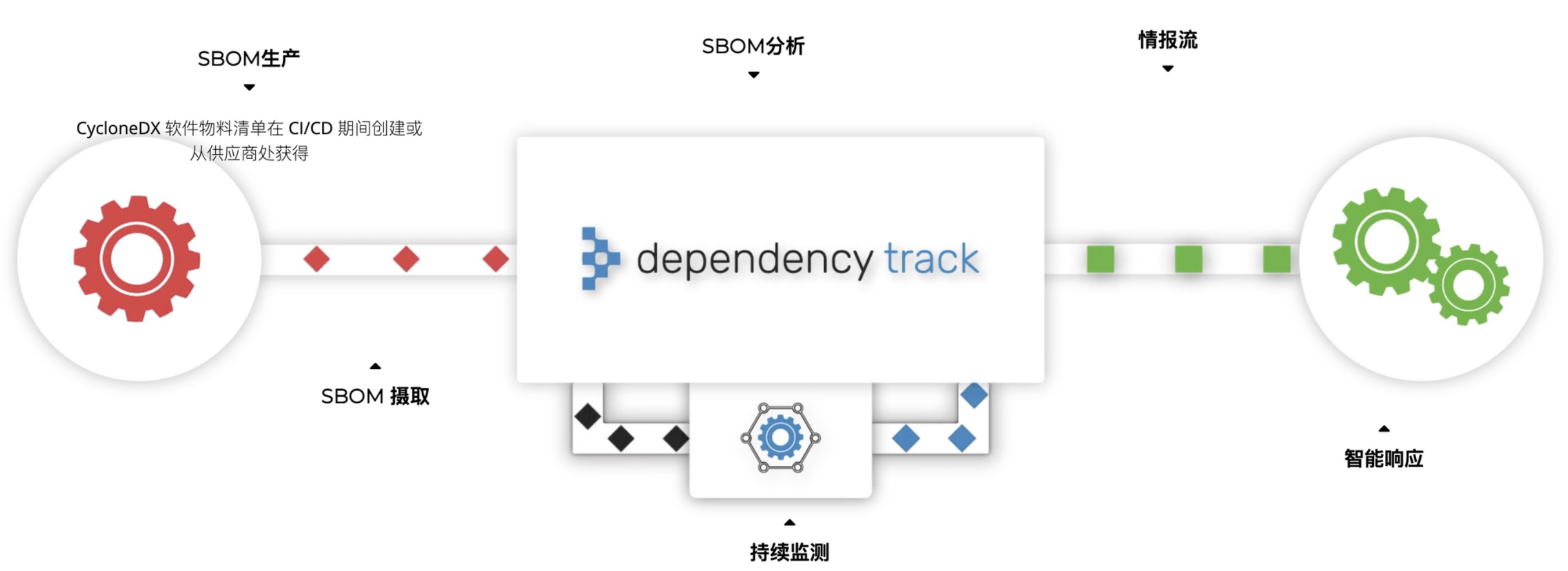 基于DependencyTrack实现第三方组件管理-第2张图片-网盾网络安全培训