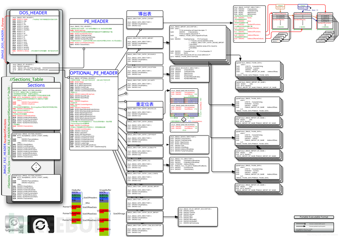 PE 文件结构图