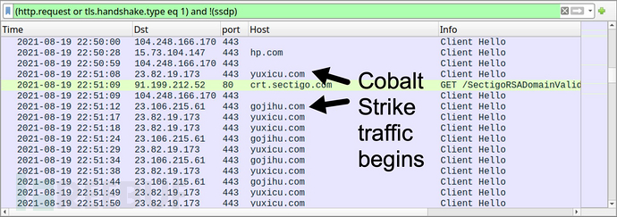 Wireshark activity. The black arrows indicate where the Cobalt Strike activity begins.