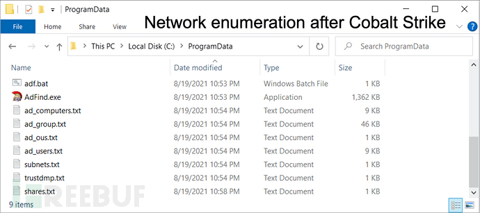 Network enumeration after Cobalt Strike.