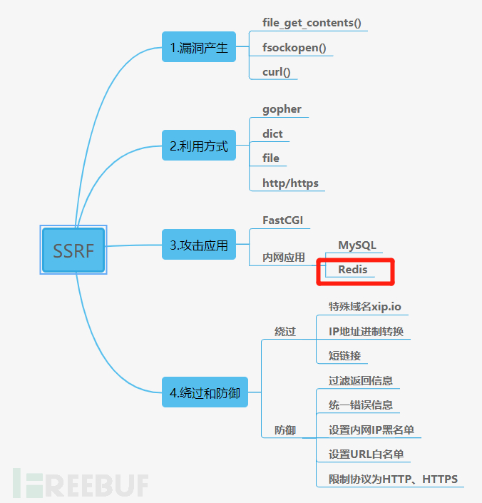 image-20210121152856276