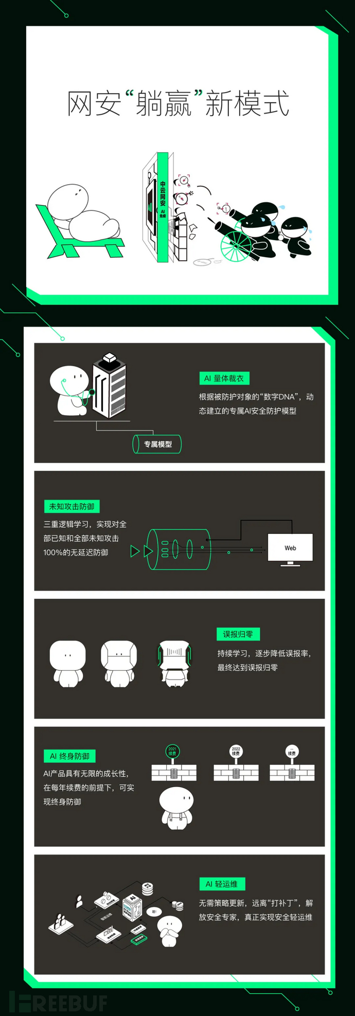 Ai 黑客即将来袭 我们 Freebuf网络安全行业门户 Ai 黑客即将来袭 我们 Freebuf网络安全行业门户