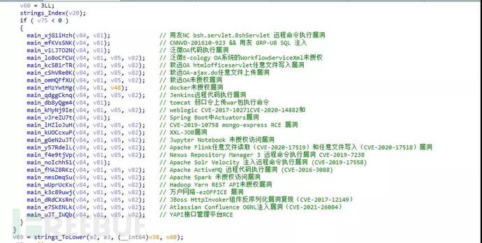 “漏洞利用之王”HolesWarm挖矿木马新增大量攻击模块强势来袭