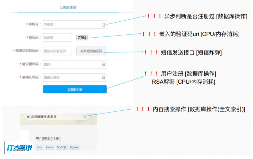 DDoS和CC攻击原理（上）-第4张图片-网盾网络安全培训