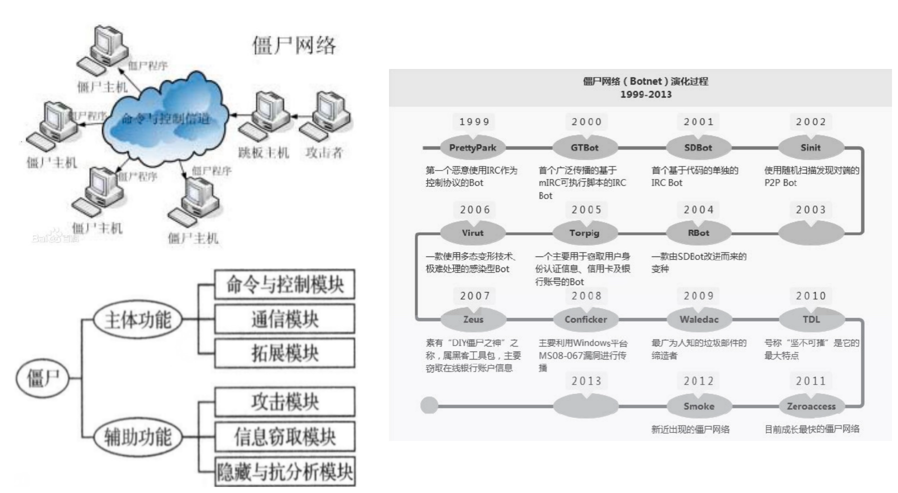 DDoS和CC攻击原理（下）-第4张图片-网盾网络安全培训