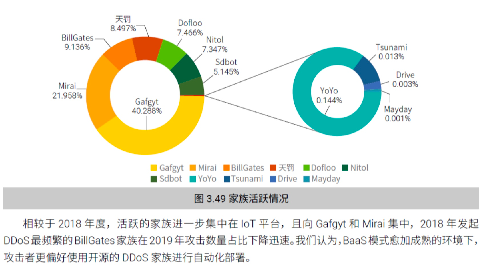 DDoS和CC攻击原理（下）-第5张图片-网盾网络安全培训