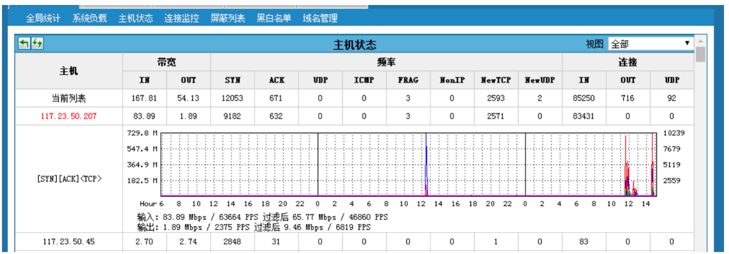 DDoS和CC攻击原理（下）-第11张图片-网盾网络安全培训