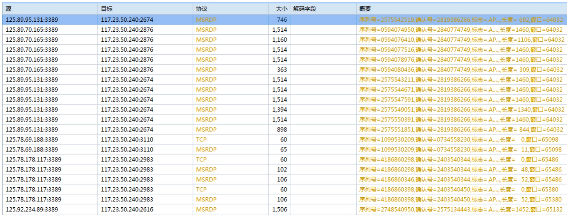 DDoS和CC攻击原理（下）-第16张图片-网盾网络安全培训