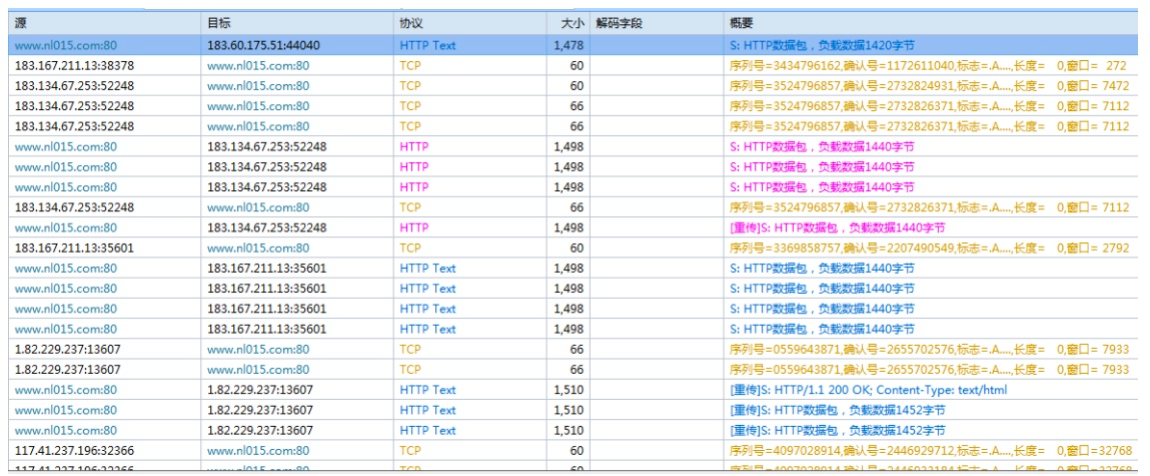 DDoS和CC攻击原理（下）-第17张图片-网盾网络安全培训