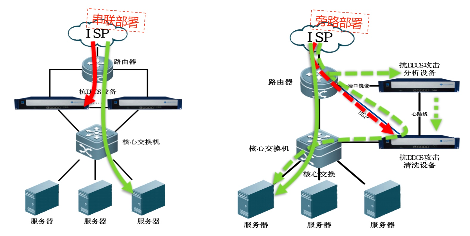 DDoS和CC攻击原理（下）-第20张图片-网盾网络安全培训